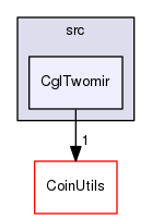 /tmp/Bcp-1.4.4/Cgl/src/CglTwomir