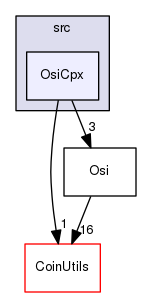 /tmp/Bcp-1.4.4/Osi/src/OsiCpx