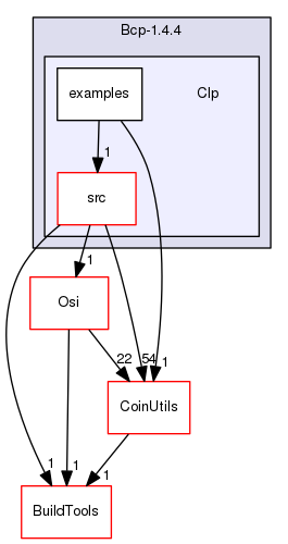 /tmp/Bcp-1.4.4/Clp