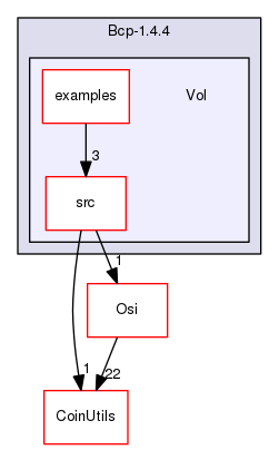 /tmp/Bcp-1.4.4/Vol