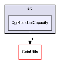 /tmp/Bcp-1.4.4/Cgl/src/CglResidualCapacity