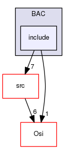 /tmp/Bcp-1.4.4/Bcp/examples/BAC/include