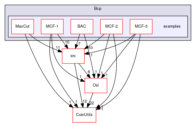 /tmp/Bcp-1.4.4/Bcp/examples