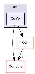 /tmp/Bcp-1.4.4/Vol/src/OsiVol