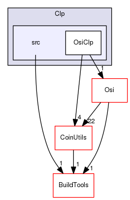 /tmp/Bcp-1.4.4/Clp/src