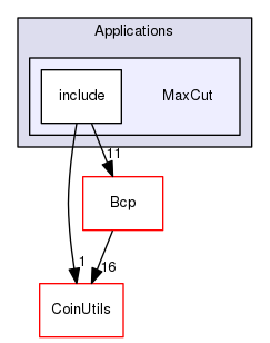 /tmp/Bcp-1.4.4/Applications/MaxCut