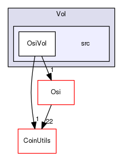 /tmp/Bcp-1.4.4/Vol/src