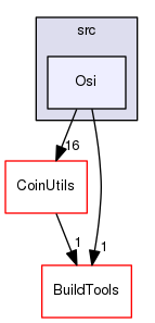 /tmp/Bcp-1.4.4/Osi/src/Osi