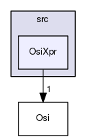 /tmp/Bcp-1.4.4/Osi/src/OsiXpr