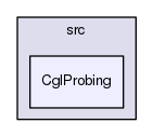 /tmp/Bcp-1.4.4/Cgl/src/CglProbing