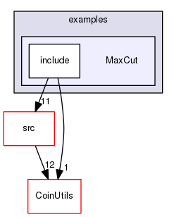 /tmp/Bcp-1.4.4/Bcp/examples/MaxCut