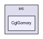 /tmp/Bcp-1.4.4/Cgl/src/CglGomory