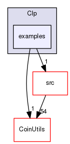 /tmp/Bcp-1.4.4/Clp/examples