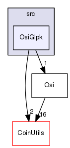 /tmp/Bcp-1.4.4/Osi/src/OsiGlpk