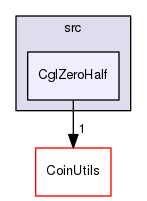 /tmp/Bcp-1.4.4/Cgl/src/CglZeroHalf