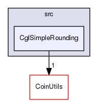 /tmp/Bcp-1.4.4/Cgl/src/CglSimpleRounding