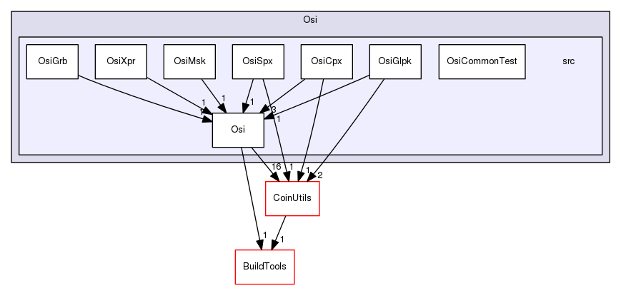 /home/coin/svn-release/Blis-0.94.3/Osi/src