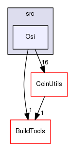 /home/coin/svn-release/Blis-0.94.3/Osi/src/Osi