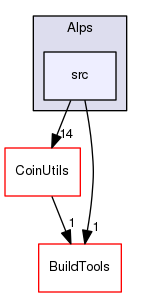 /tmp/CHiPPS-Alps-1.5.6/Alps/src