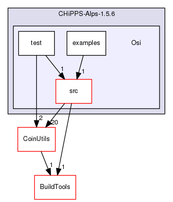 /tmp/CHiPPS-Alps-1.5.6/Osi