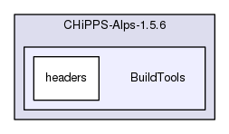 /tmp/CHiPPS-Alps-1.5.6/BuildTools