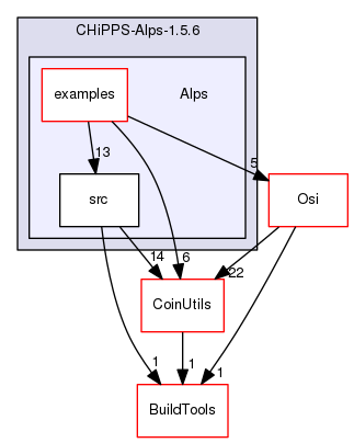 /tmp/CHiPPS-Alps-1.5.6/Alps