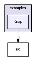 /tmp/CHiPPS-Alps-1.5.6/Alps/examples/Knap