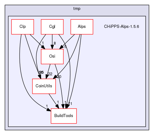 /tmp/CHiPPS-Alps-1.5.6