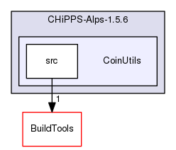 /tmp/CHiPPS-Alps-1.5.6/CoinUtils