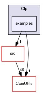 /tmp/CHiPPS-Alps-1.5.6/Clp/examples