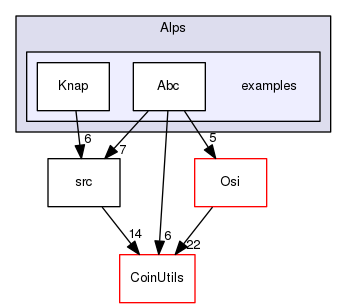 /tmp/CHiPPS-Alps-1.5.6/Alps/examples