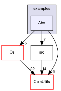 /tmp/CHiPPS-Alps-1.5.6/Alps/examples/Abc