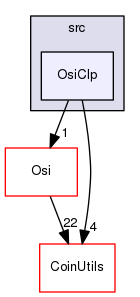 /tmp/CHiPPS-Alps-1.5.6/Clp/src/OsiClp