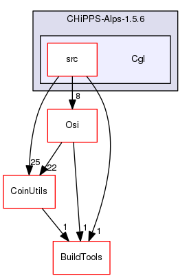 /tmp/CHiPPS-Alps-1.5.6/Cgl