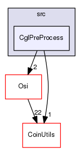 /tmp/CHiPPS-Alps-1.5.6/Cgl/src/CglPreProcess