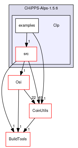 /tmp/CHiPPS-Alps-1.5.6/Clp