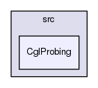 /tmp/CHiPPS-Bcps-0.94.4/Cgl/src/CglProbing