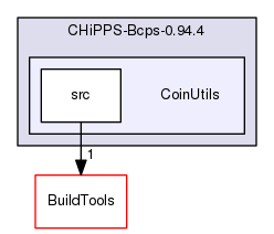 /tmp/CHiPPS-Bcps-0.94.4/CoinUtils