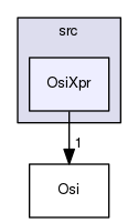 /tmp/CHiPPS-Bcps-0.94.4/Osi/src/OsiXpr