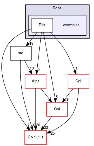 /tmp/CHiPPS-Bcps-0.94.4/Bcps/examples