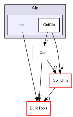 /tmp/CHiPPS-Bcps-0.94.4/Clp/src