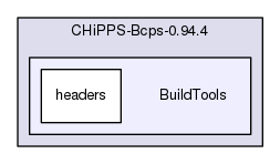 /tmp/CHiPPS-Bcps-0.94.4/BuildTools