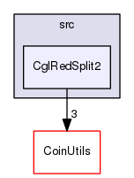 /tmp/CHiPPS-Bcps-0.94.4/Cgl/src/CglRedSplit2