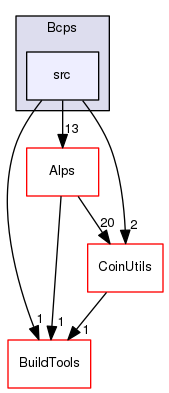 /tmp/CHiPPS-Bcps-0.94.4/Bcps/src