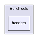 /tmp/CHiPPS-Bcps-0.94.4/BuildTools/headers