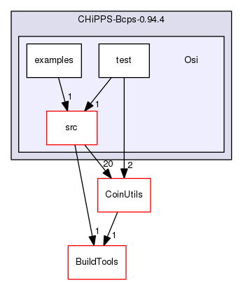 /tmp/CHiPPS-Bcps-0.94.4/Osi