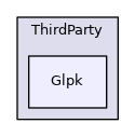 /tmp/Cbc-2.10.5/ThirdParty/Glpk