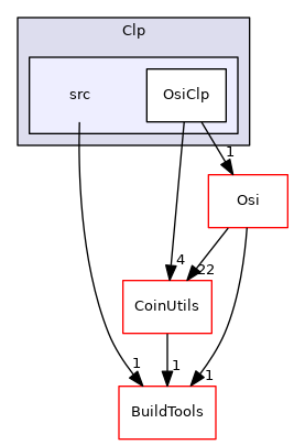 /tmp/Cbc-2.10.5/Clp/src