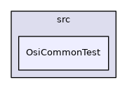 /tmp/Cbc-2.10.5/Osi/src/OsiCommonTest