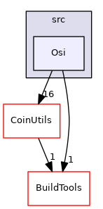 /tmp/Cbc-2.10.5/Osi/src/Osi